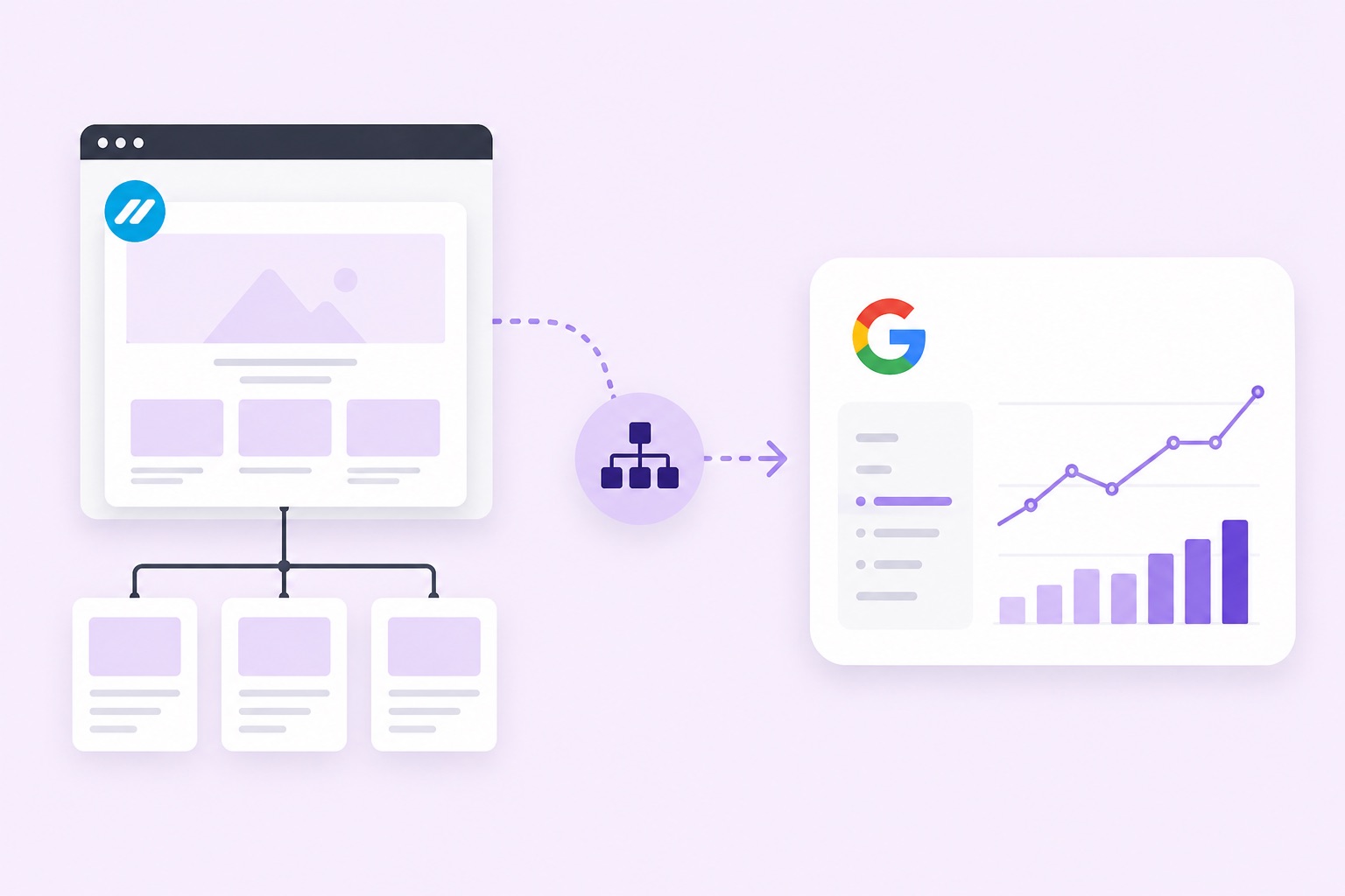 Diagram showing a Showit website sitemap connecting pages and submitting them to Google Search Console.