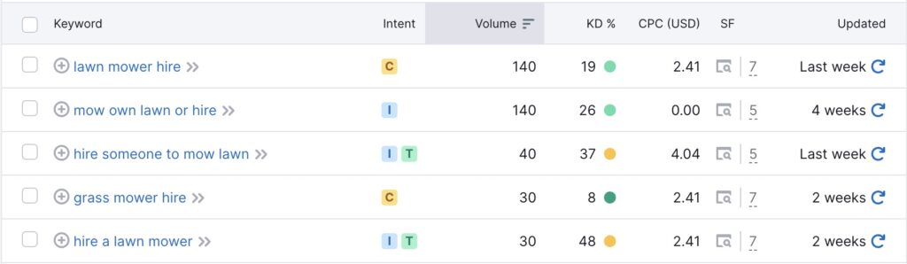 Keyword research search intent