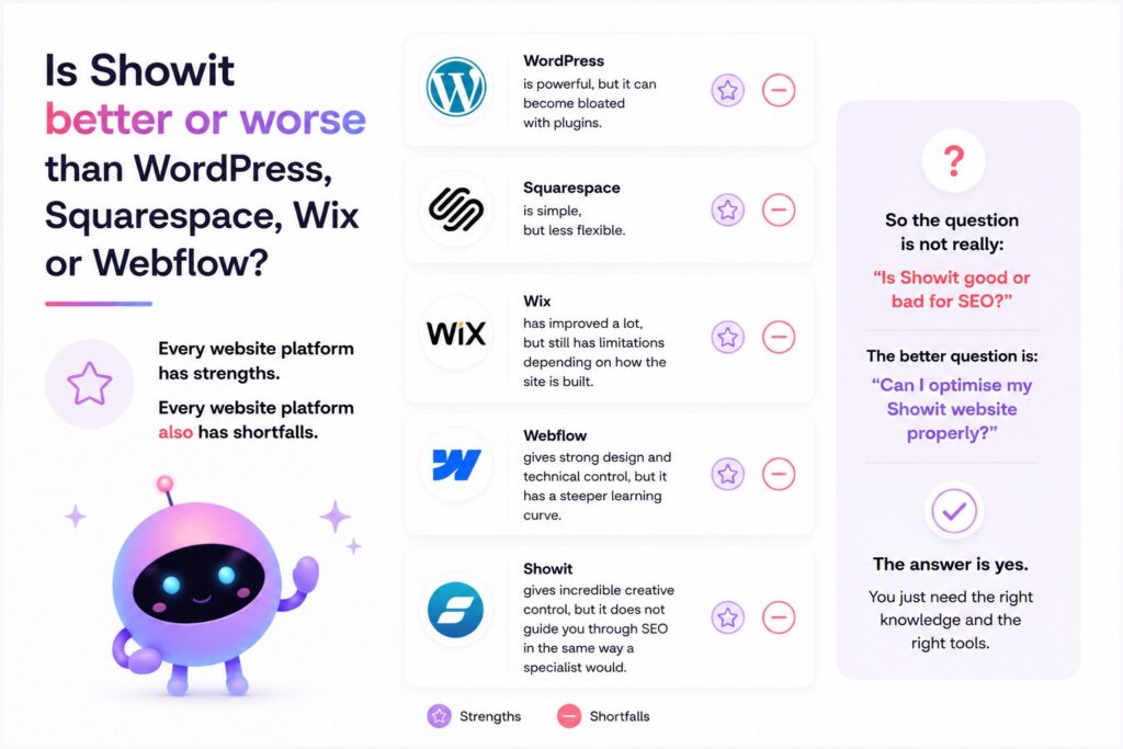 Website platform showit