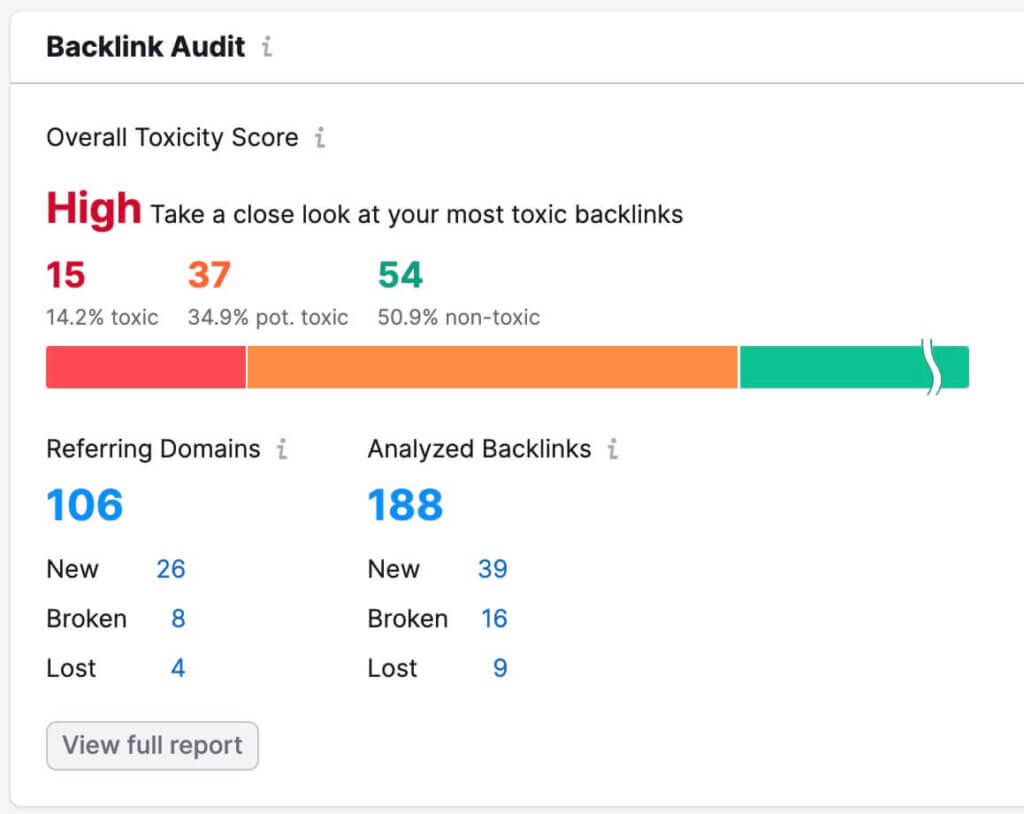 Toxix backlinks