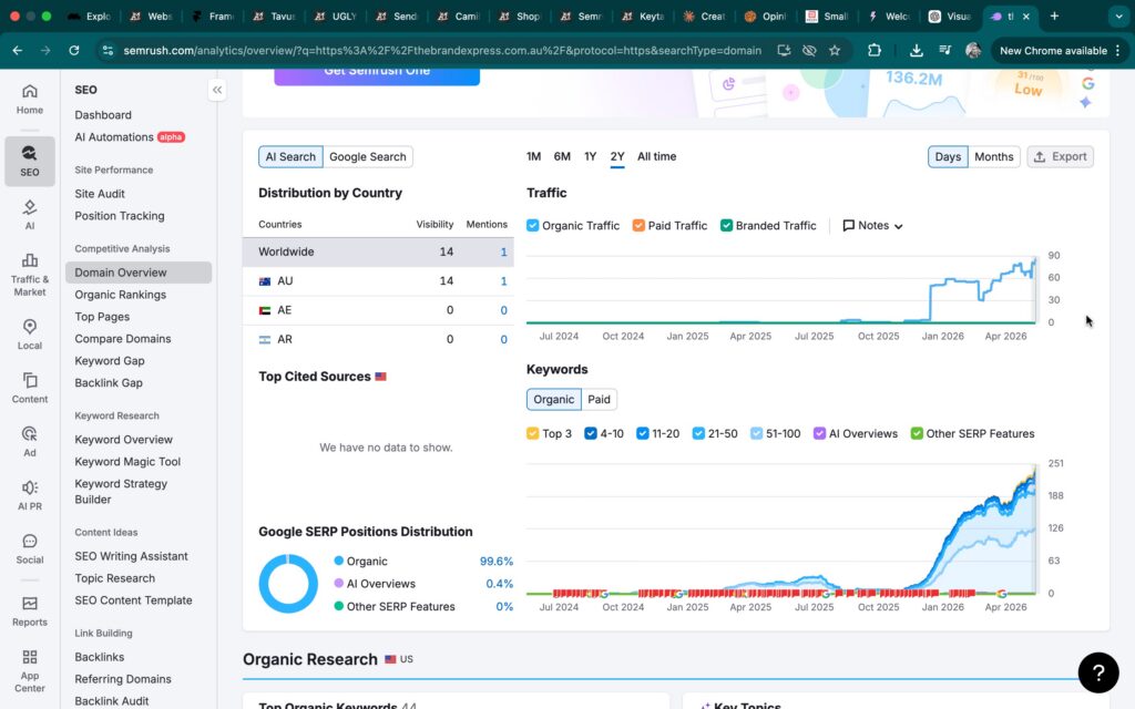 Semrush data