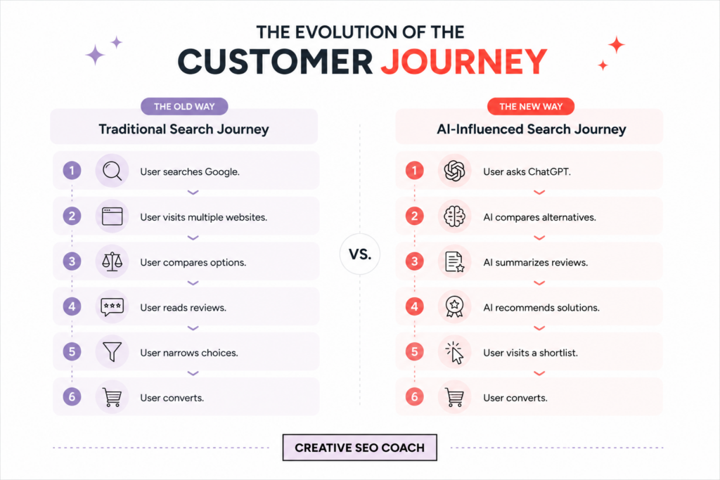 Customer Journey AI