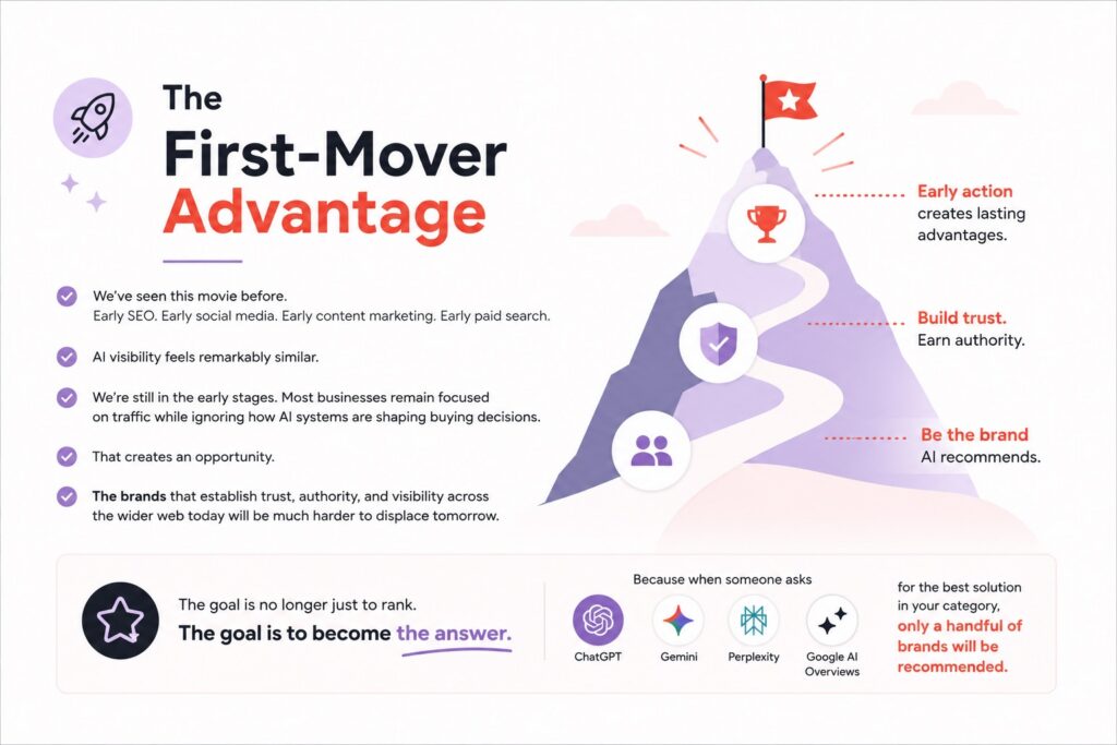 First Mover Advantage